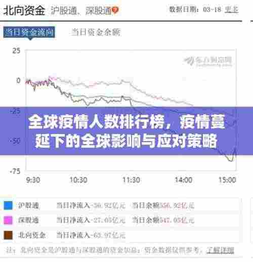 全球疫情人数排行榜，疫情蔓延下的全球影响与应对策略