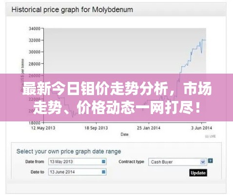 最新今日钼价走势分析,市场走势、价格动态一网打尽!