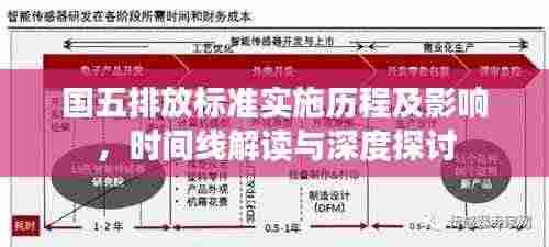 国五排放标准实施历程及影响,时间线解读与深度探讨