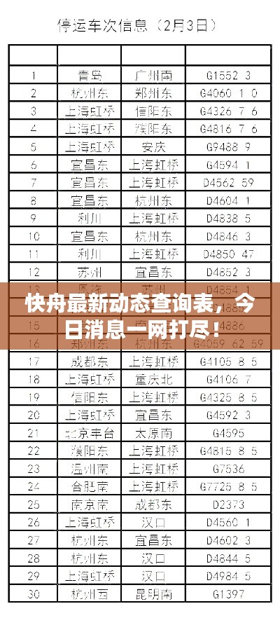 快舟最新动态查询表,今日消息一网打尽!