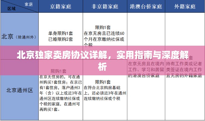 北京独家卖房协议详解,实用指南与深度解析
