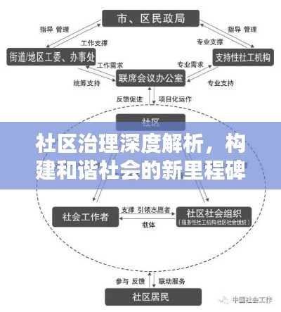 社区治理深度解析，构建和谐社会的新里程碑