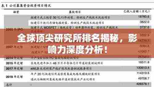 全球顶尖研究所排名揭秘,影响力深度分析!