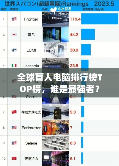 全球盲人电脑排行榜TOP榜,谁是最强者?