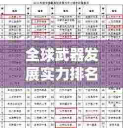 全球武器发展实力排名榜单揭晓!