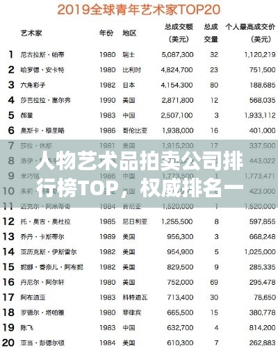 人物艺术品拍卖公司排行榜TOP，权威排名一网打尽！