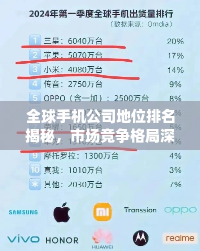 全球手机公司地位排名揭秘,市场竞争格局深度解析