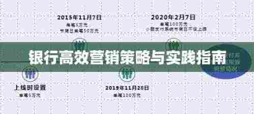 银行高效营销策略与实践指南