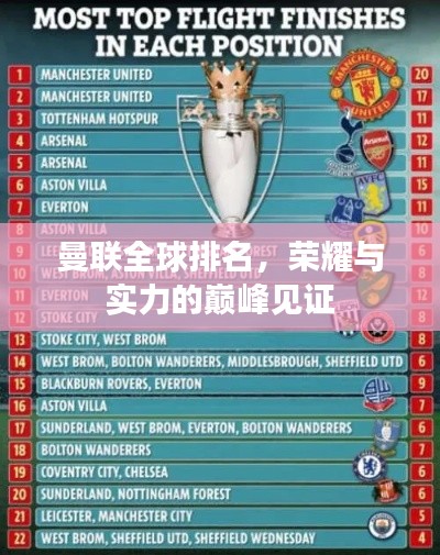 曼联全球排名,荣耀与实力的巅峰见证