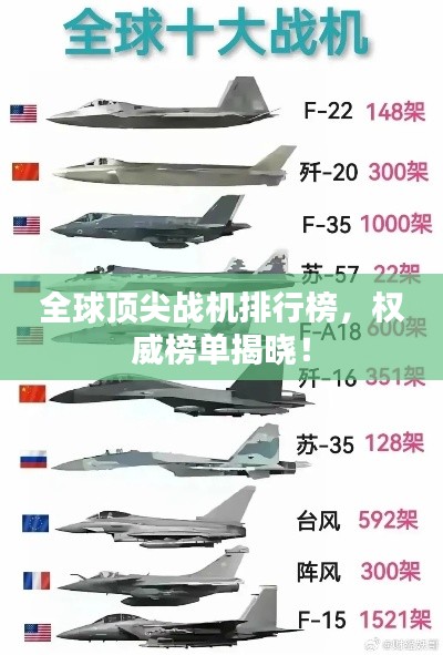 全球顶尖战机排行榜，权威榜单揭晓！