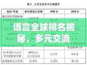 语言全球排名揭秘,多元交流时代下的语言影响力分析