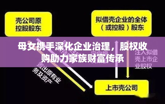 母女携手深化企业治理,股权收购助力家族财富传承