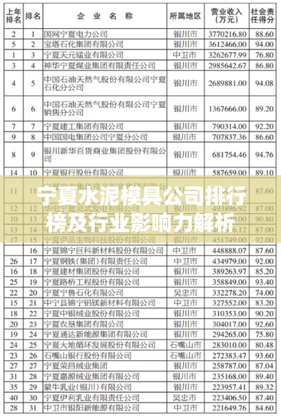 宁夏水泥模具公司排行榜及行业影响力解析
